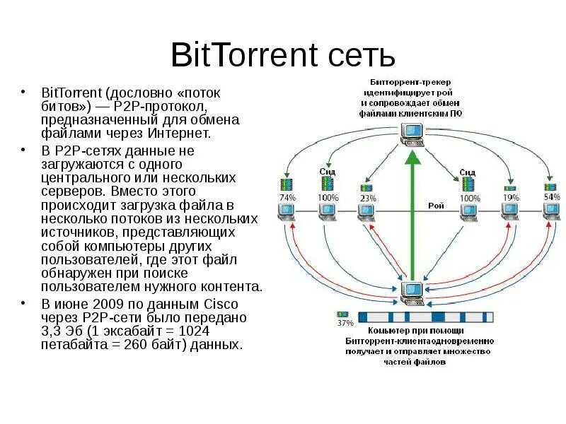 Сеть р л