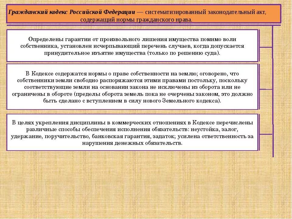 Нормы гражданского кодекса. Нормы ГК РФ. Общие нормы гк рф