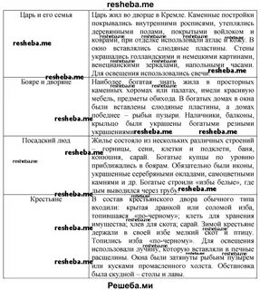 Таблица жилища различных сословий в 17 веке