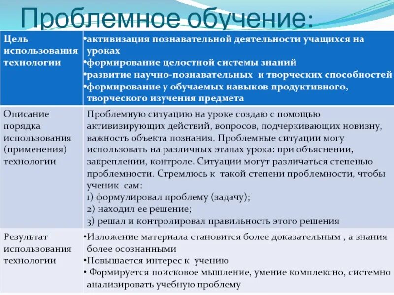 Проблемный метод приемы. Проблемное обучение. Проблемное обучение на уроках. Проблемное обучение это в педагогике. Проблемное обучение педагоги.