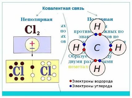 Ковалентная неполярная связь nh3