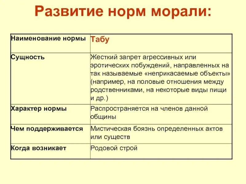 Чем отличается норма морали от нормы. Основные принципы и нормы морали. как устанавливаются моральные нормы. нормы морали схема. нормы морали и нравственности.