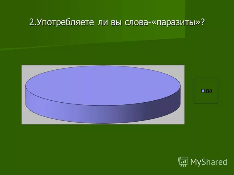 Танк слова паразиты. Нецензурная лексика и слова паразиты. Дон слово паразит. Опрос знаете ли вы что такое слова паразиты. Тест употребляешь ли ты слова паразиты.