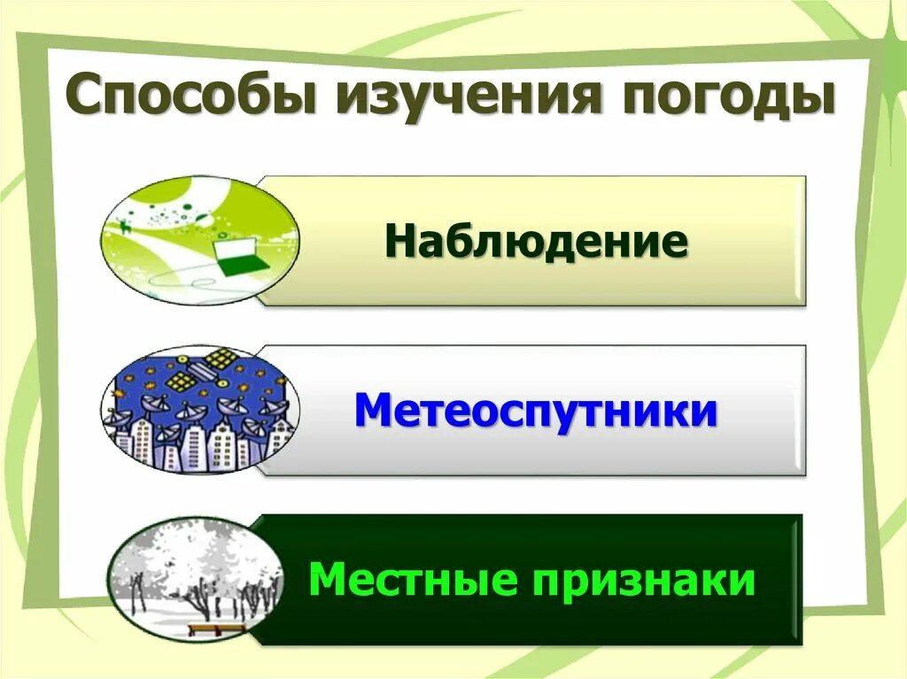 Методы изучения земли география 5 класс. Способы изучения погоды. Презентация по географии. Способы изучения погоды и климата. Погода и климат презентация.