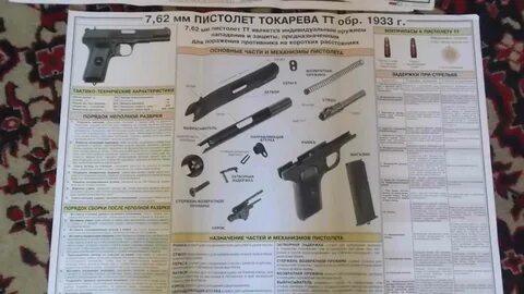 Тт характеристики