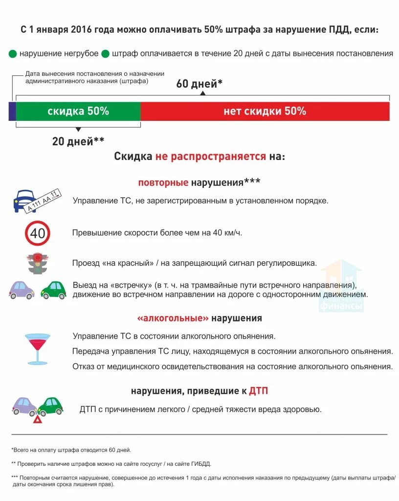 В течении какого времени оплачивается штраф. Способы оплаты административных штрафов. В течении скольки дней можно оплатить штраф. Почему нет скидки на оплату штрафа. Можно ли оплатить половину штрафа