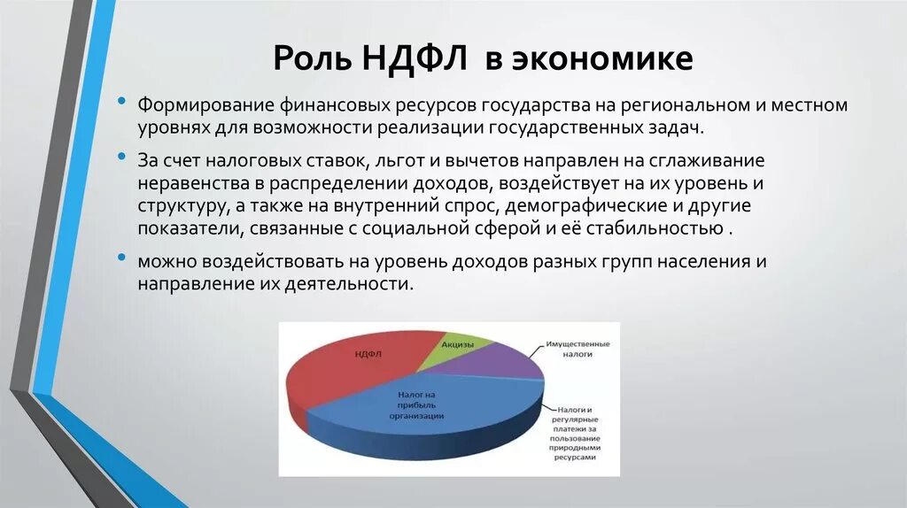 Роль налоговых доходов. Налог на доходы физических лиц. Налогообложение физических лиц. Значимость НДФЛ. Роль налогообложения в экономике.