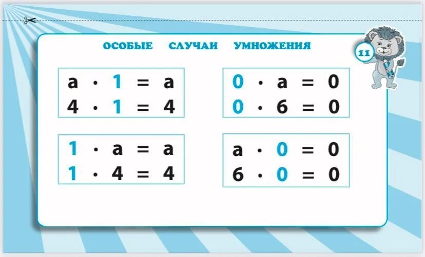 Особые случаи умножения. Особые случаи умножения и деления. Умнолениеи и деления на ноль. Деление и умножение нуля и на нуль. Деление на 0 1 класс