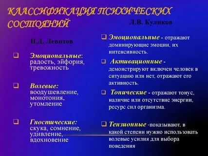Какое бывает психологическое состояние