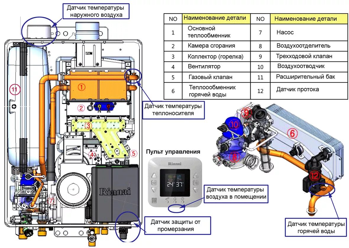 Как работает настенный газовый котел. Газовый котел Rinnai RB-367. Газовый котел Риннай схема. Котел Риннай двухконтурный схема. Rinnai газовый котел электросхема.