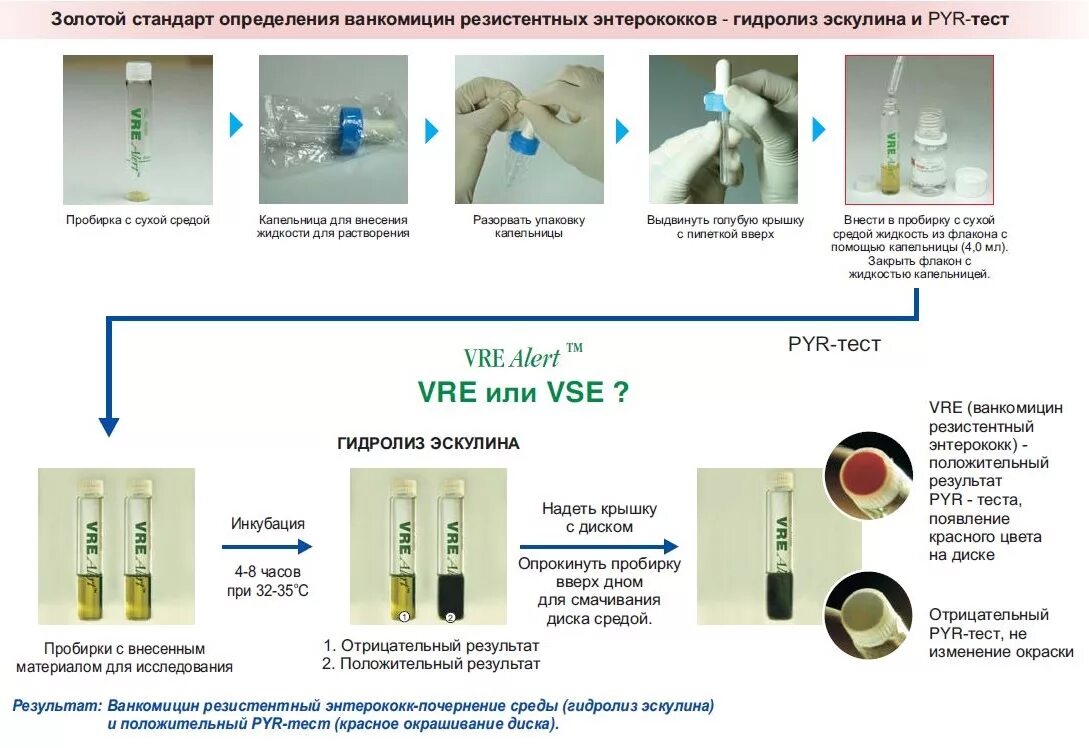 Ph тесты для определения кислотности. Тест полоски кислотности ph. Кольпо-тест рн №50. Тест полоски ури рн 50. Полоски индикаторные кольпо-тест рн №5.