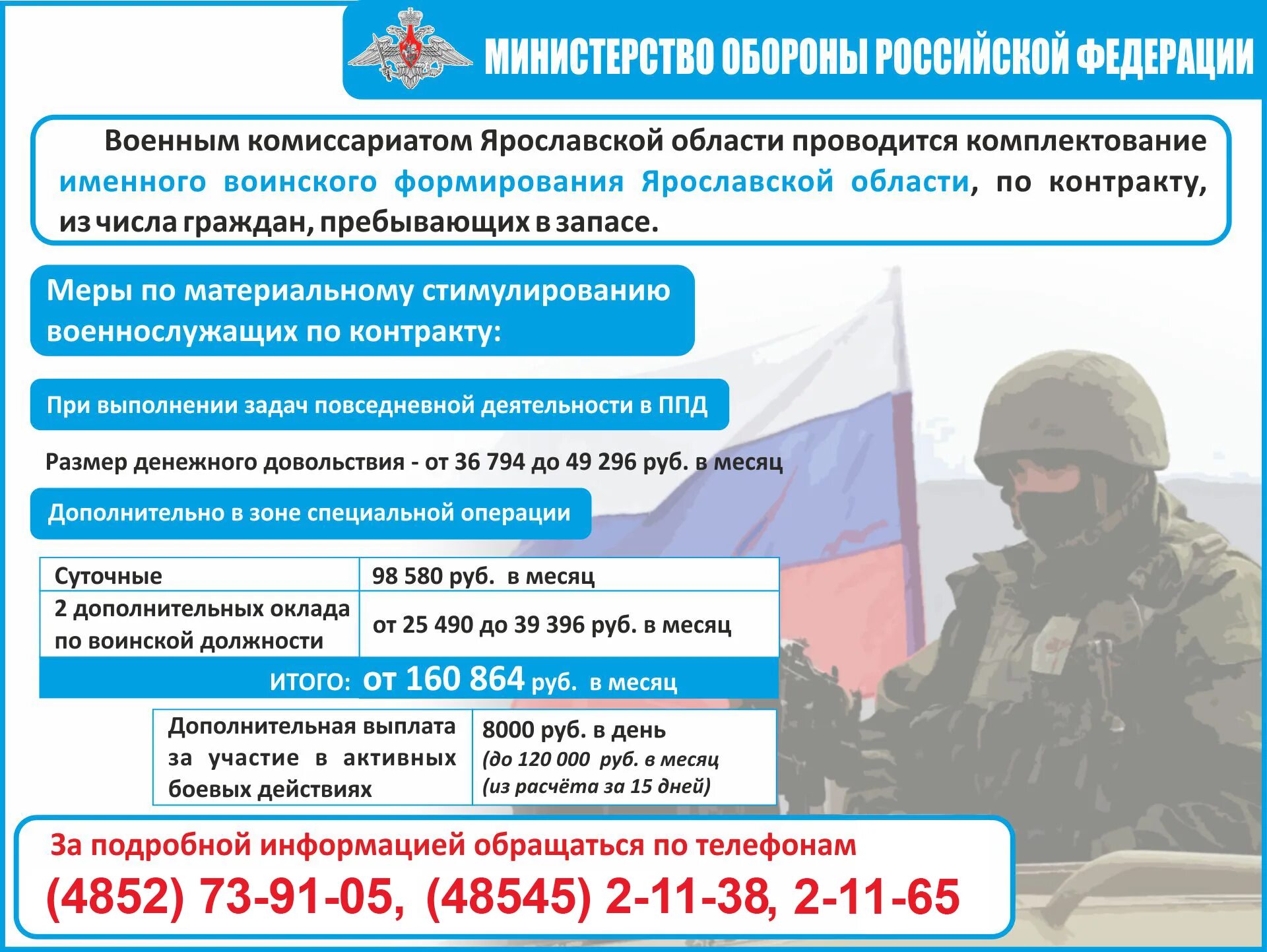 Выплаты добровольцам хмао. Военная служба по контракту. военнослужащий по контракту. боевые выплаты военнослужащим. приглашаем на службу по контракту на украину.