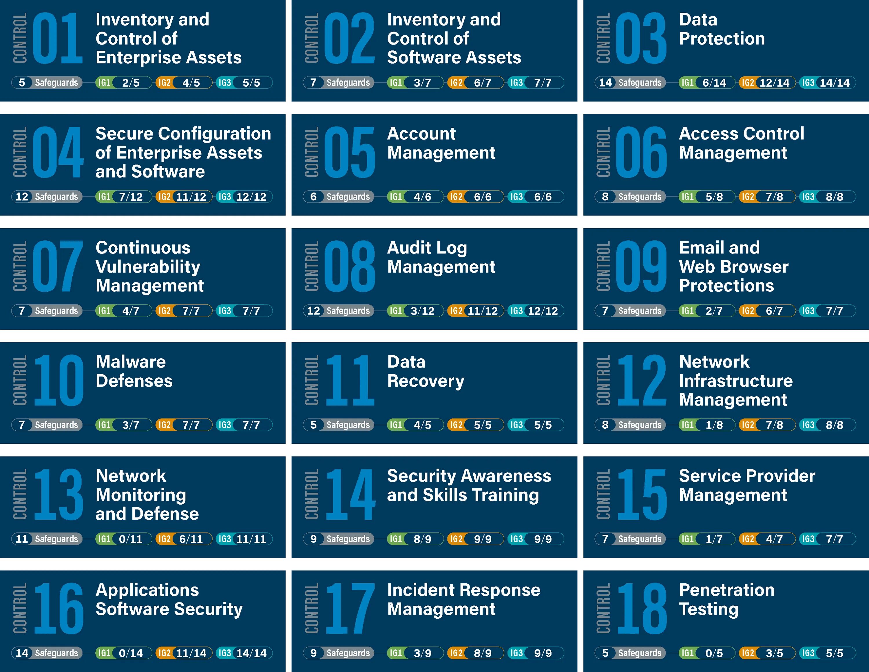 Api v4 facade cis cis list. Cis critical security controls. базис vcontrol. cis 30. vcontrol виртуализация мониторинг.