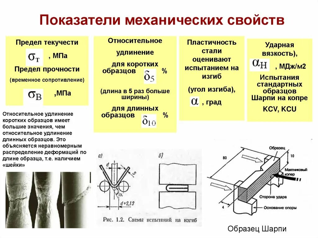 Сварка различных сталей. Классификация углеродистых сталей по свариваемости. таблица по свариваемости сталей. классификация металлов по свариваемости. таблица свариваемости углеродистых сталей.