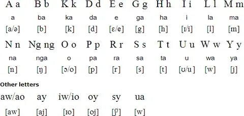 Малайский алфавит
