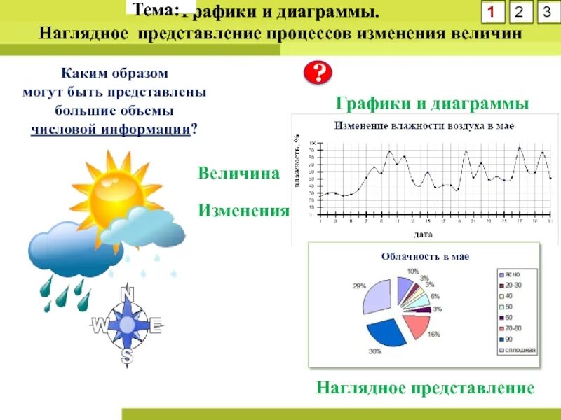 Тема изменение величин. Графики и диаграммы наглядное представление. Наглядное представление процессов изменения величин. Для наглядного представления изменения температуры воздуха. Графики и диаграммы. Наглядное представление о соотношении величин.