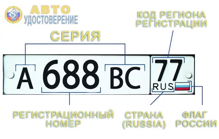 Какой регион 44 на номере машины. Автомобильные гос номера в России коды регионов. Коды регионов на автомобильных номерах России 2022. Регионы на номерных знаках автомобилей. Номерные знаки регионов Российской.