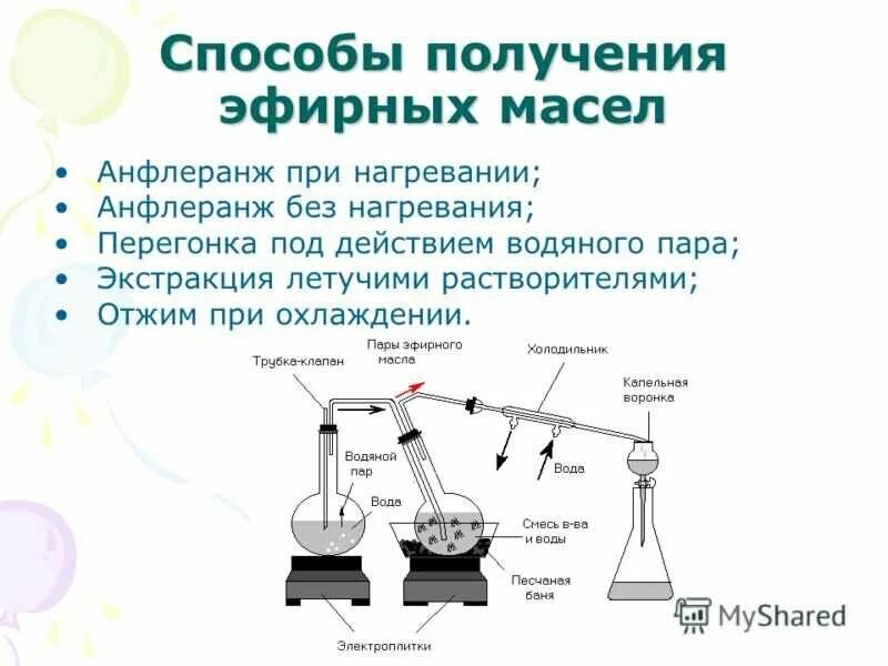 Перегонкой называют. Метод получения жирных масел. Перегонка с водяным паром схема. Метод получения эфирных масел. Методы получения эфирных масел кратко.