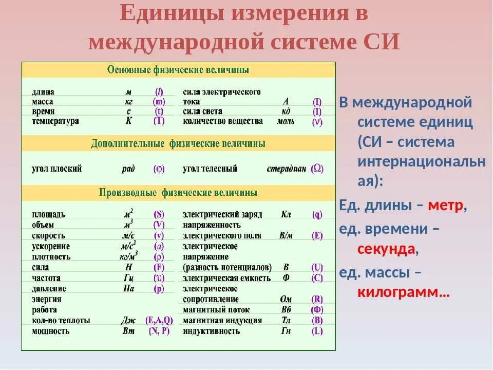 Перевод n e r d