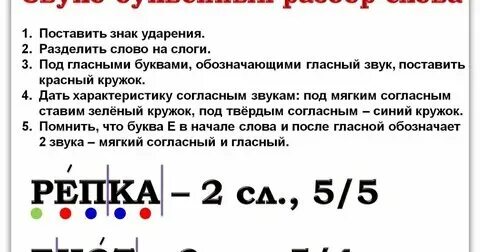 Буквенный разбор слова мебель