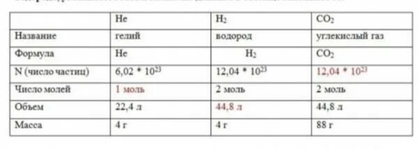 Какая формула гелия. Формула гелия. Химическая формула гелия и водорода. Формула газообразного гелия. Гелий формула химическая.