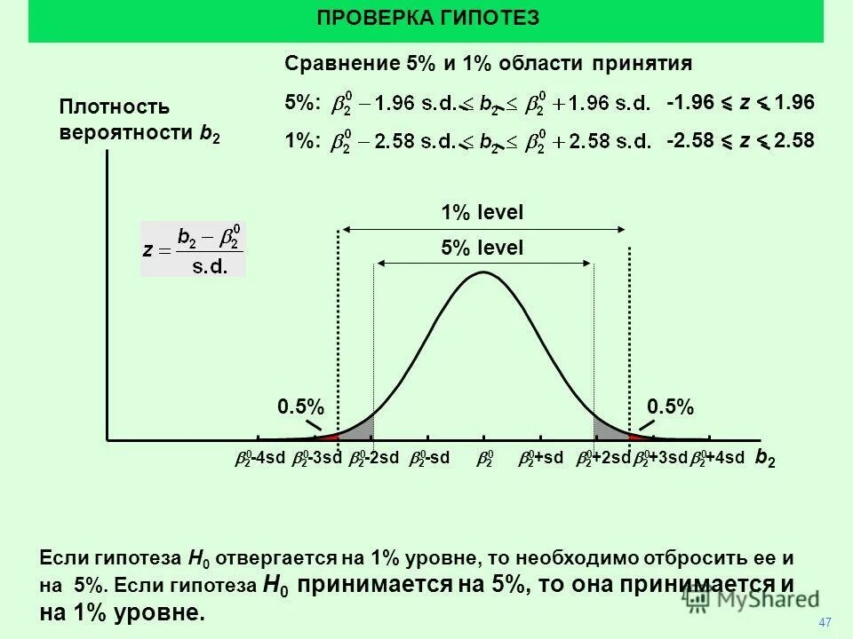 Сравните гипотезы