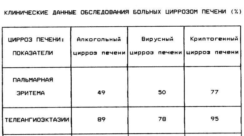 Сколько норма печени