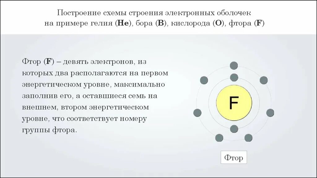 Внешние энергетические уровни фтора. Схема строения атома фтора. Строение электронной оболочки фтора. Схема электронного строения атома фтора. Схема строения электронной оболочки атома фтора.