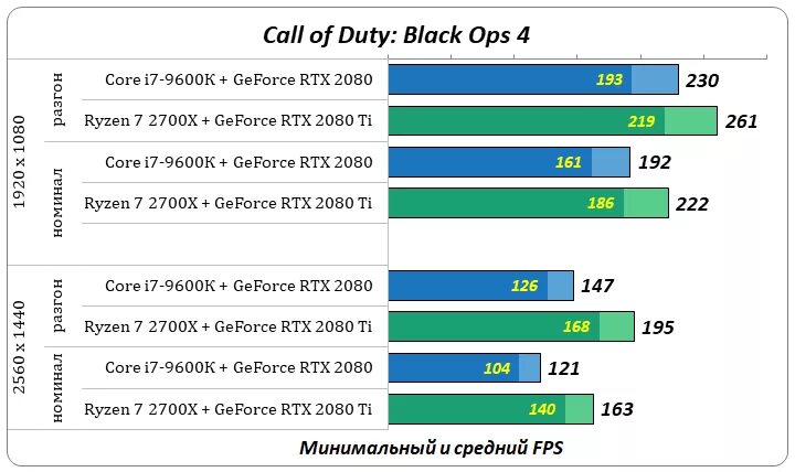 RTX 3060ti Intel i5 12400f тесты. Corе i5 6600 и GTX 1650 super. RX 580 vs 1650. GTX 1650 против RTX 2060.