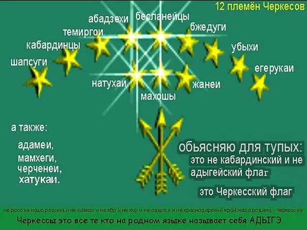 Черкесский флаг. Черкесский флаг с наименованиями. 12 Звезд Черкесского флага. Черкесский флаг с племенами.