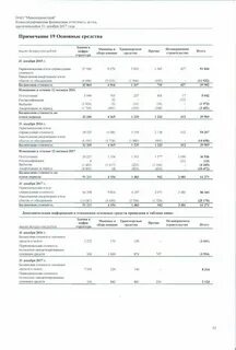 Финансовая отчетность за 5 лет