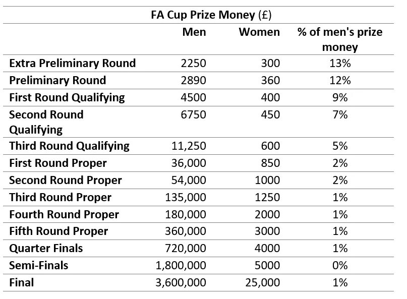 Prize перевод. Money Prize. Prize Opening. Challengers Prize money. Reward money or Prize money распечатать.