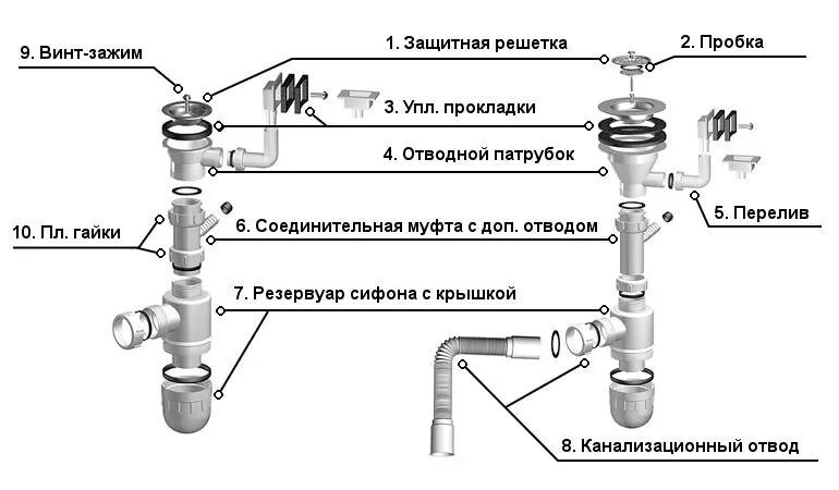 Сифон а0145s схема сборки. Схема монтажа сифона на раковину кухни. Сифон Orio для раковины схема сборки. Схема сборки сифона на раковину.