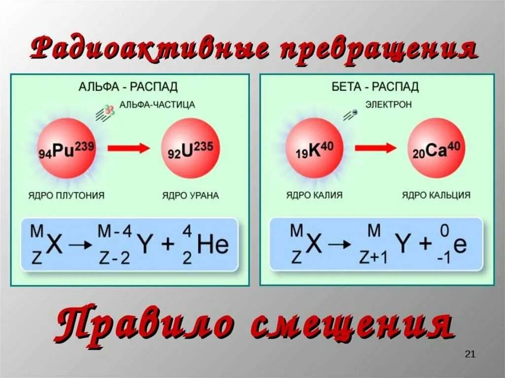 Альфа распад и бета распад формула. Таблица Альфа распад бета распад. Альфа распад и бета распад физика. Ядерная реакция бета распада. Какой элемент образуется при альфа распаде