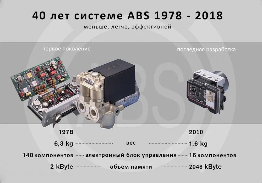 Абс адрес. Тормозная система АБС блок. Конструкция блока АБС. Блок ABS конструкция. Электрогидравлический модуль АБС.