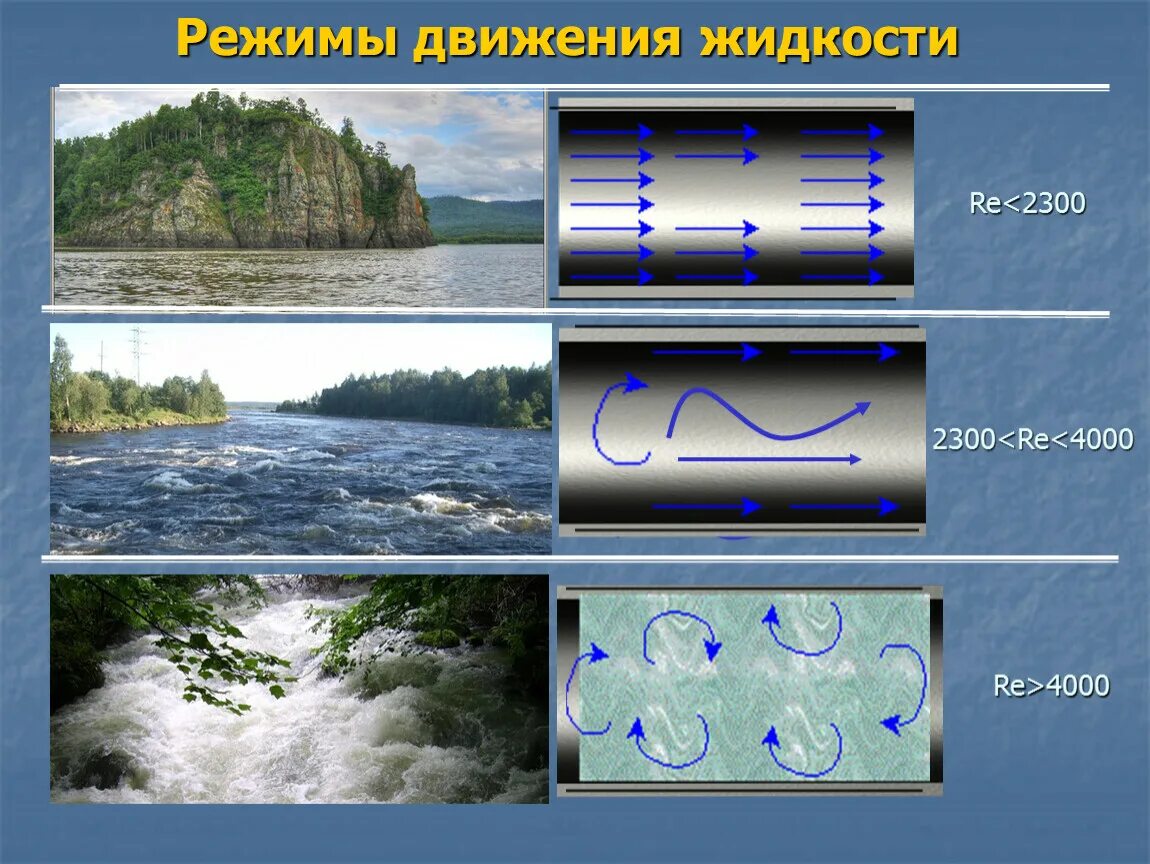 Направление течения воды рыбы определяют. Режимы движения жидкости гидравлика. Ламинарное движение воды. Режимы движения потоков. Ламинарное и турбулентное течение воды.