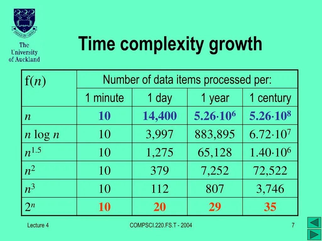 Complexity перевод. Time complexity. time complexity of algorithms. timespace complexity. java time complexity.
