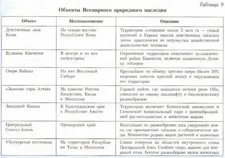 Культурное наследие география 8 класс