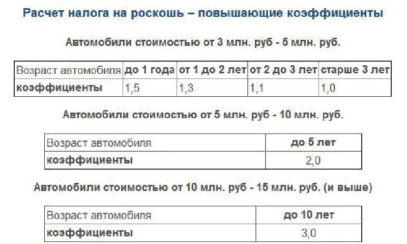 Налог на роскошь автомобили 2024 список