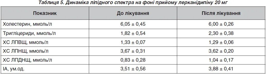 Ат к тпо норма у женщин. Антитела к тиреопероксидазе норма у женщин по возрасту таблица ме/мл. Антитела к тиреопероксидазе норма у женщин по возрасту таблица. Антитела к ТПО норма таблица. АТ-ТПО норма у детей.