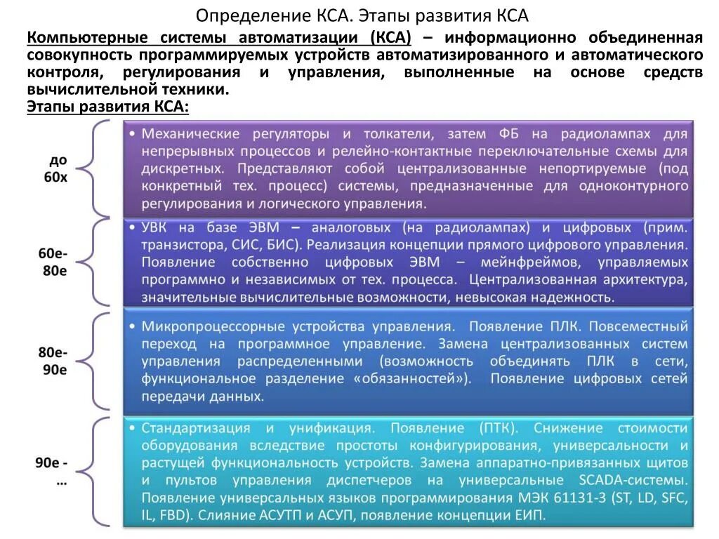 Автоматика определение. Этапы развития автоматизации. Этапы развития автоматизированных систем. Этапы развития систем автоматизации. Этапы развития автоматизированных систем управления.