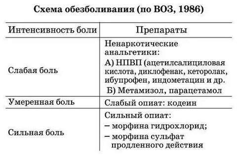 Простейшие приемы обезболивания
