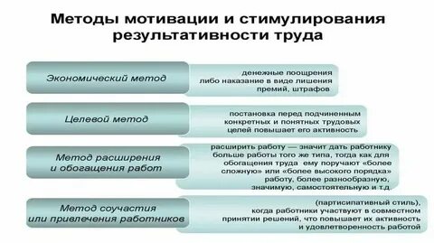 К функциям методов стимулирования поведения относят