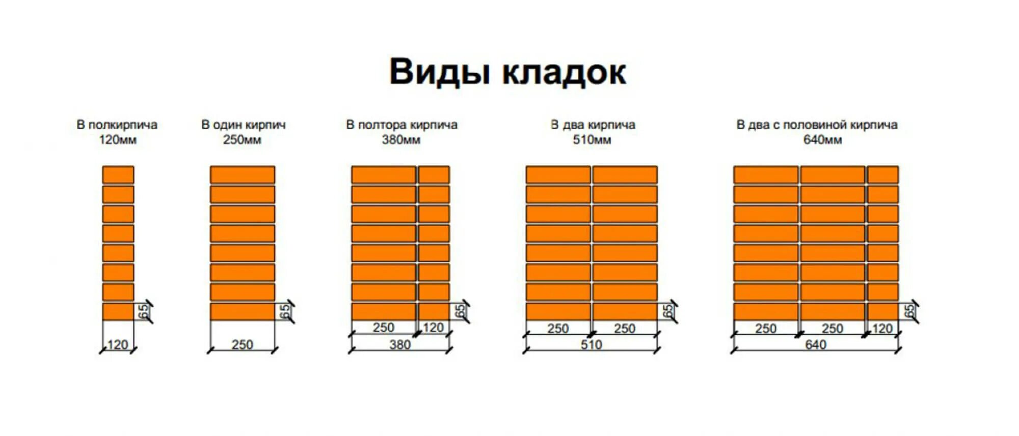 Толщина кирпичной кладки