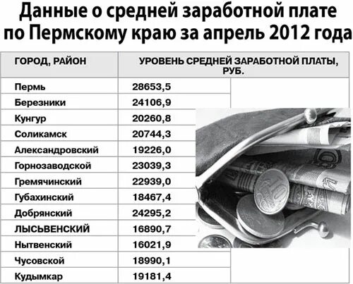 Заработная плата геолога. Зарплата полицейского. Зарплата. Среднемесячная зарплата в Перми.