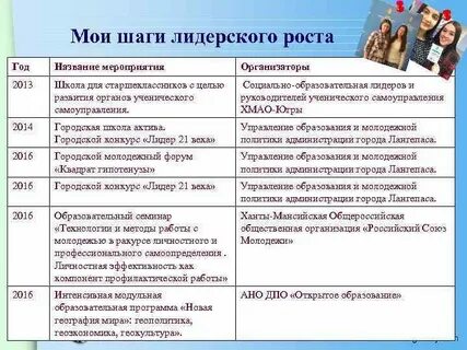 Как называется организатор