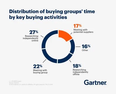 Research sales
