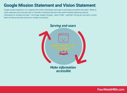 Google vision