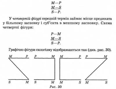 Определите фигуру и модус следующих силлогизмов