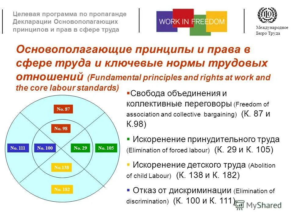 международные принципы в сфере труда. основные принципы правового регу. перечислите основные принципы международного права. международная организация труда цели. принципы труд права.
